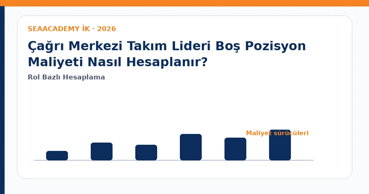 Çağrı Merkezi Takım Lideri Boş Pozisyon Maliyeti Nasıl Hesaplanır? maliyet sürücüleri analiz görseli