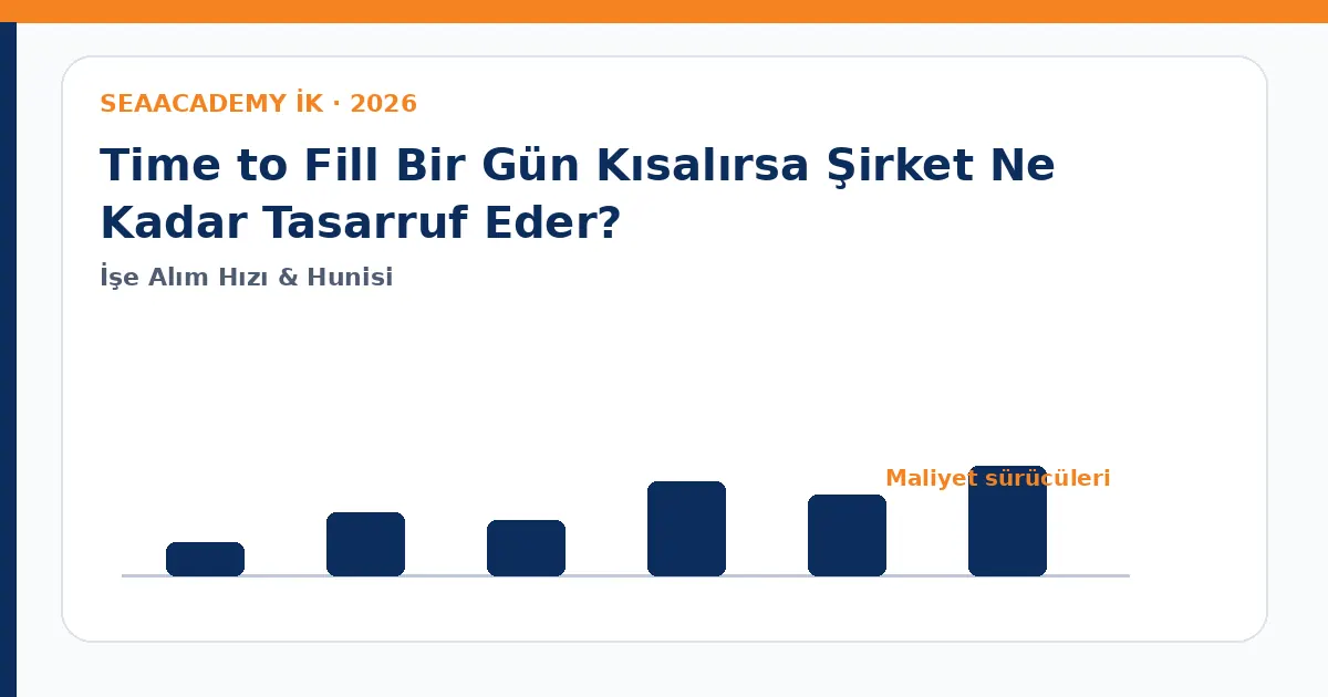 Time to Fill Bir Gün Kısalırsa Şirket Ne Kadar Tasarruf Eder? maliyet sürücüleri analiz görseli