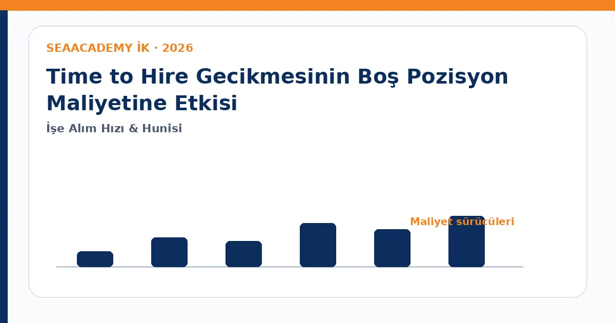Time to Hire Gecikmesinin Boş Pozisyon Maliyetine Etkisi maliyet sürücüleri analiz görseli