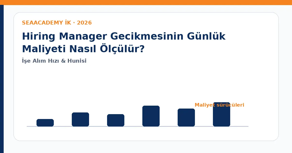 Hiring Manager Gecikmesinin Günlük Maliyeti Nasıl Ölçülür? maliyet sürücüleri analiz görseli