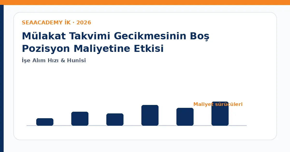 Mülakat Takvimi Gecikmesinin Boş Pozisyon Maliyetine Etkisi maliyet sürücüleri analiz görseli