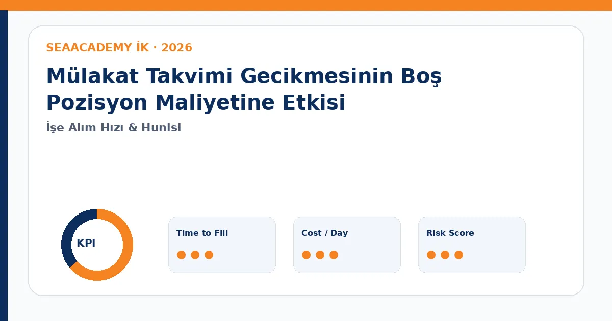 Mülakat Takvimi Gecikmesinin Boş Pozisyon Maliyetine Etkisi Cost of Vacancy dashboard görseli