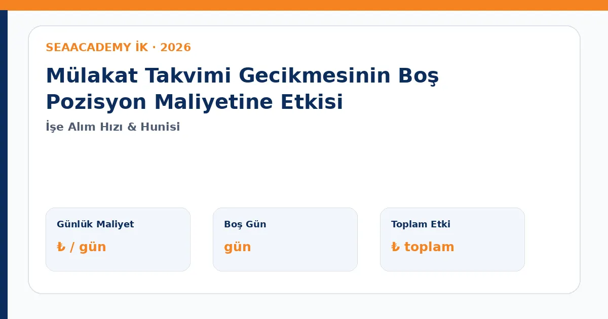 Mülakat Takvimi Gecikmesinin Boş Pozisyon Maliyetine Etkisi