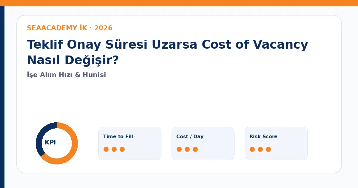 Teklif Onay Süresi Uzarsa Cost of Vacancy Nasıl Değişir? Cost of Vacancy dashboard görseli