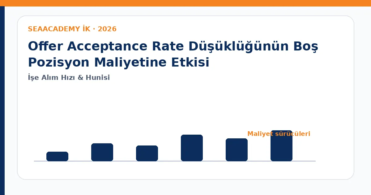 Offer Acceptance Rate Düşüklüğünün Boş Pozisyon Maliyetine Etkisi maliyet sürücüleri analiz görseli