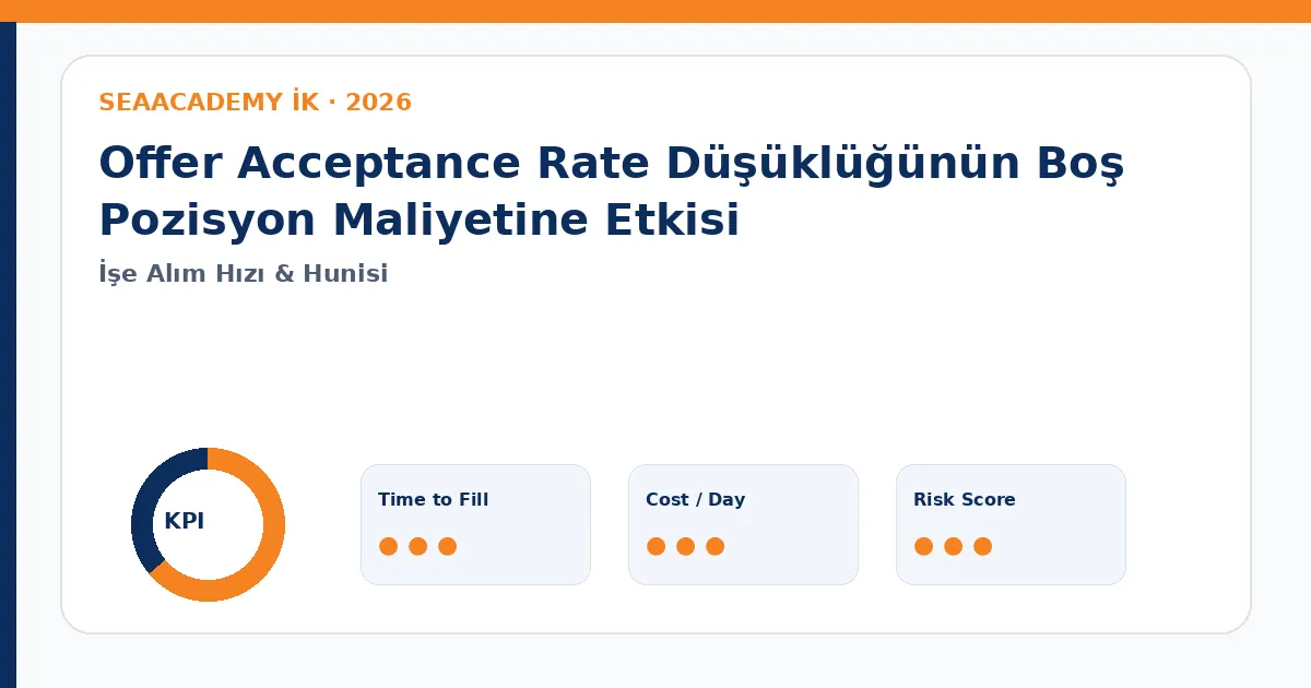 Offer Acceptance Rate Düşüklüğünün Boş Pozisyon Maliyetine Etkisi Cost of Vacancy dashboard görseli