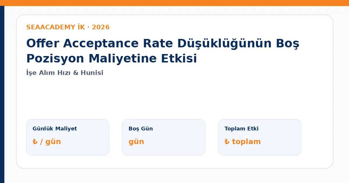 Offer Acceptance Rate Düşüklüğünün Boş Pozisyon Maliyetine Etkisi