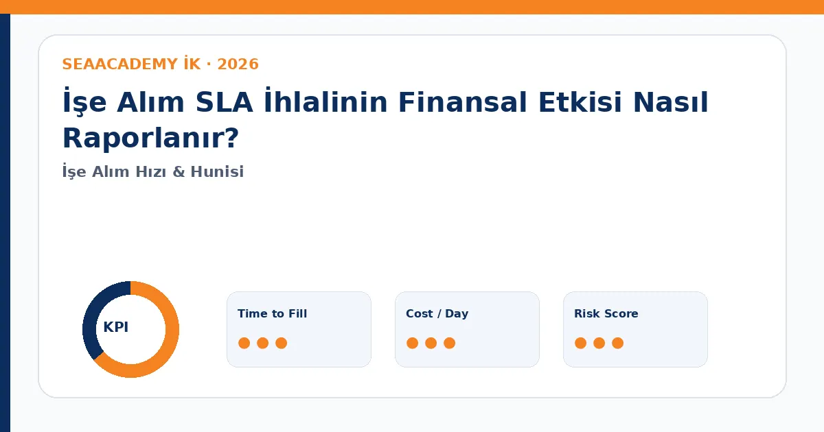 İşe Alım SLA İhlalinin Finansal Etkisi Nasıl Raporlanır? Cost of Vacancy dashboard görseli