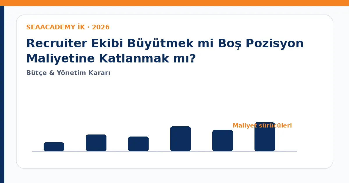 Recruiter Ekibi Büyütmek mi Boş Pozisyon Maliyetine Katlanmak mı? maliyet sürücüleri analiz görseli