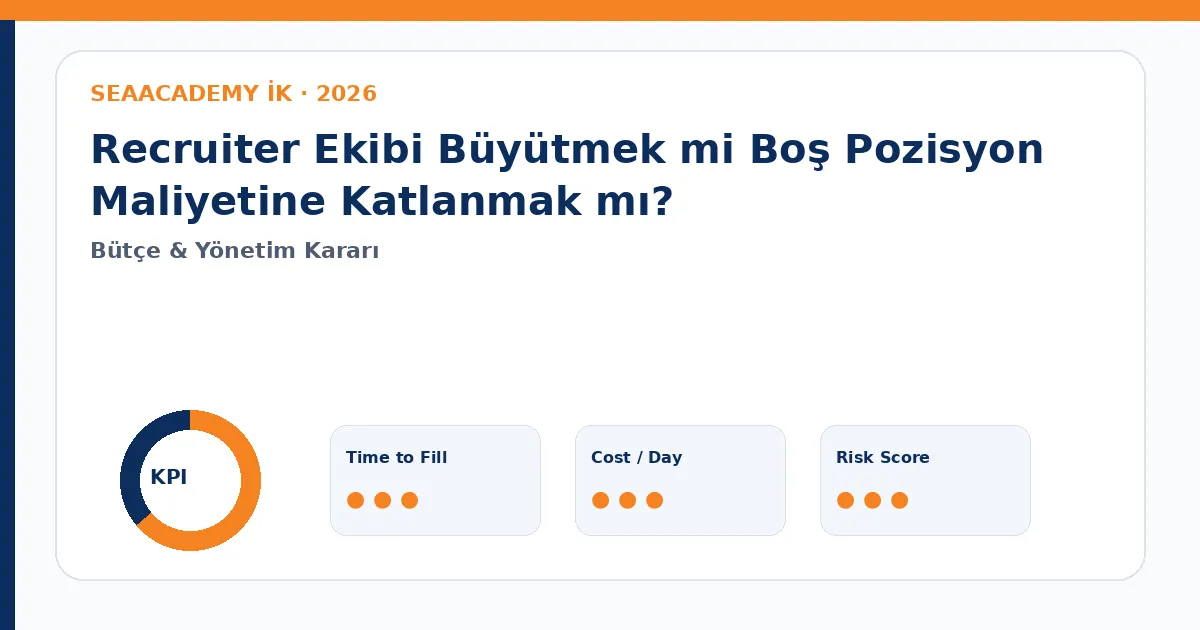 Recruiter Ekibi Büyütmek mi Boş Pozisyon Maliyetine Katlanmak mı? Cost of Vacancy dashboard görseli
