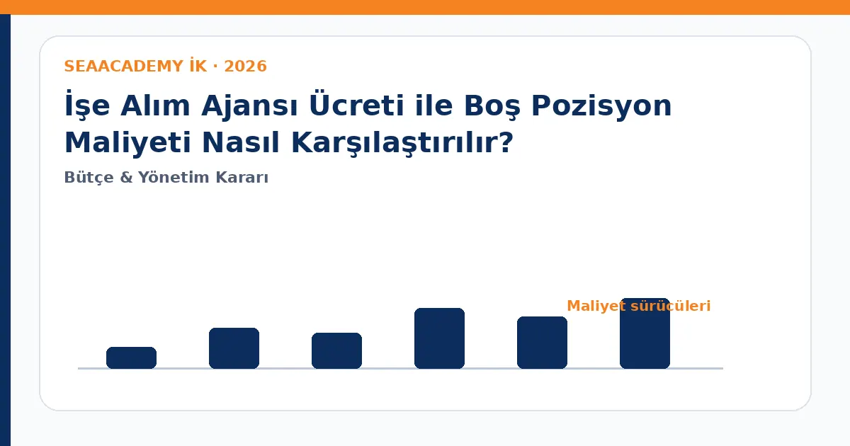 İşe Alım Ajansı Ücreti ile Boş Pozisyon Maliyeti Nasıl Karşılaştırılır? maliyet sürücüleri analiz görseli