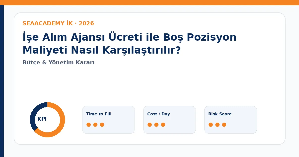 İşe Alım Ajansı Ücreti ile Boş Pozisyon Maliyeti Nasıl Karşılaştırılır? Cost of Vacancy dashboard görseli