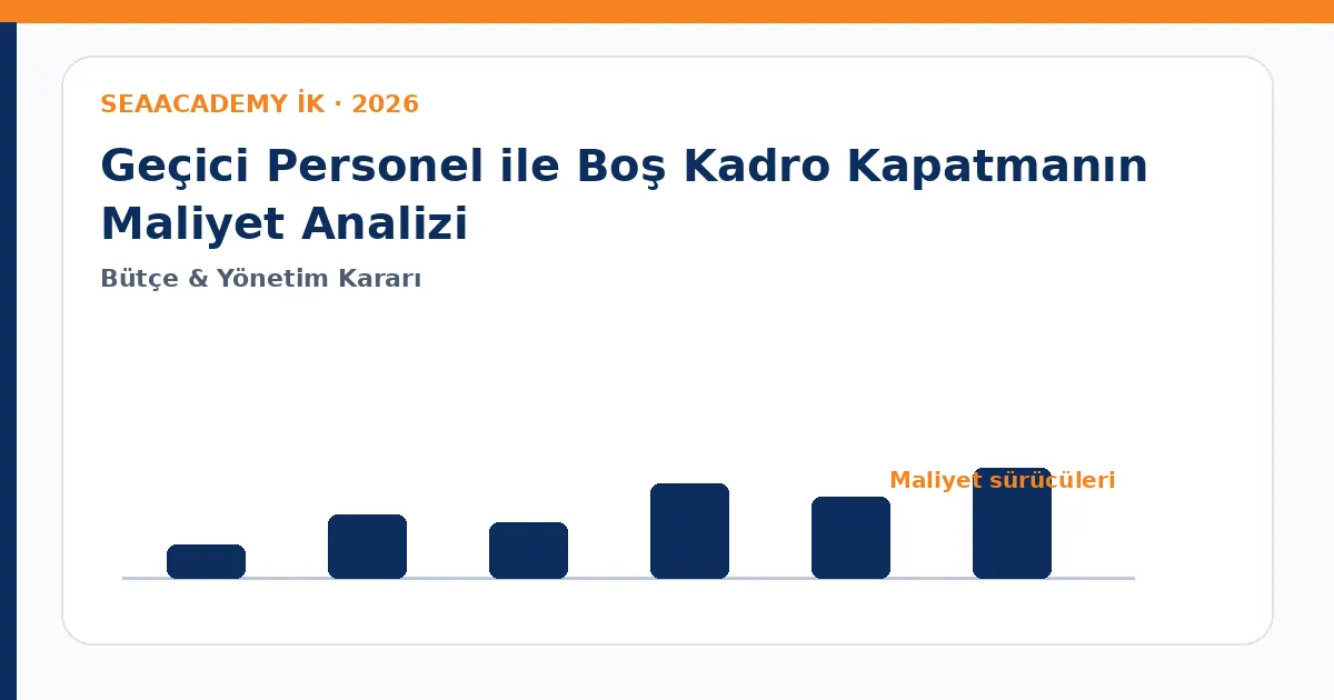 Geçici Personel ile Boş Kadro Kapatmanın Maliyet Analizi maliyet sürücüleri analiz görseli