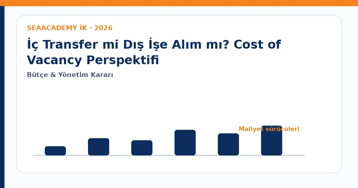 İç Transfer mi Dış İşe Alım mı? Cost of Vacancy Perspektifi maliyet sürücüleri analiz görseli