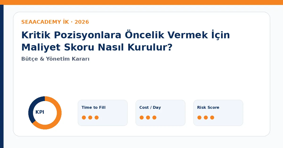 Kritik Pozisyonlara Öncelik Vermek İçin Maliyet Skoru Nasıl Kurulur? Cost of Vacancy dashboard görseli