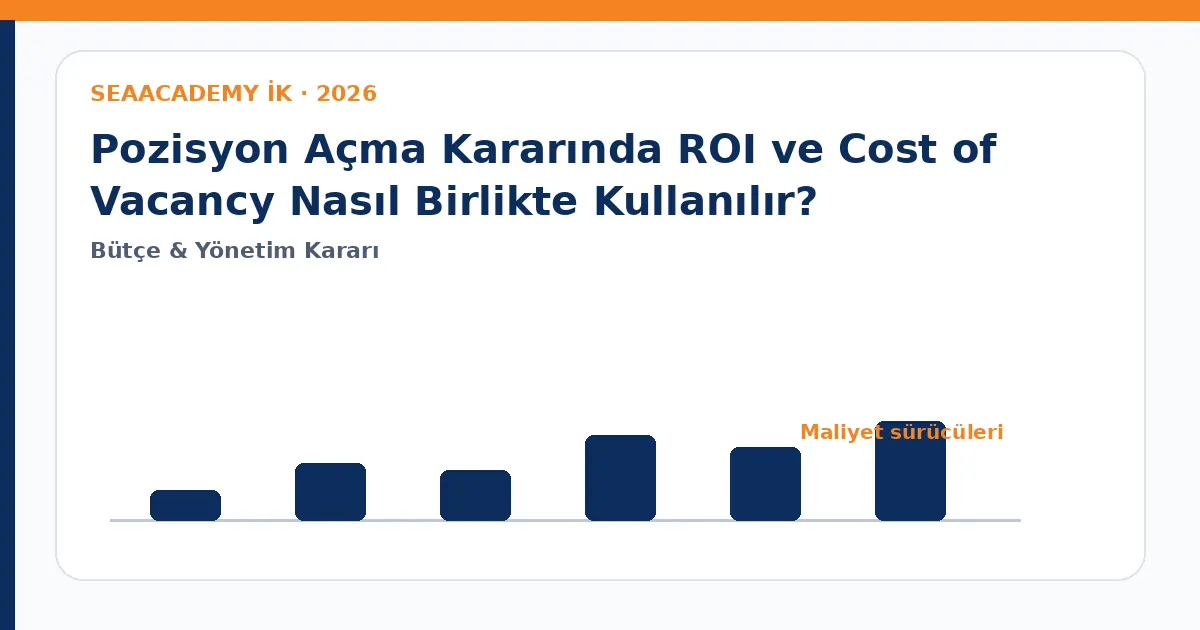 Pozisyon Açma Kararında ROI ve Cost of Vacancy Nasıl Birlikte Kullanılır? maliyet sürücüleri analiz görseli