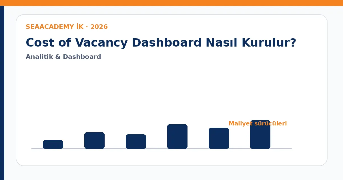Cost of Vacancy Dashboard Nasıl Kurulur? maliyet sürücüleri analiz görseli