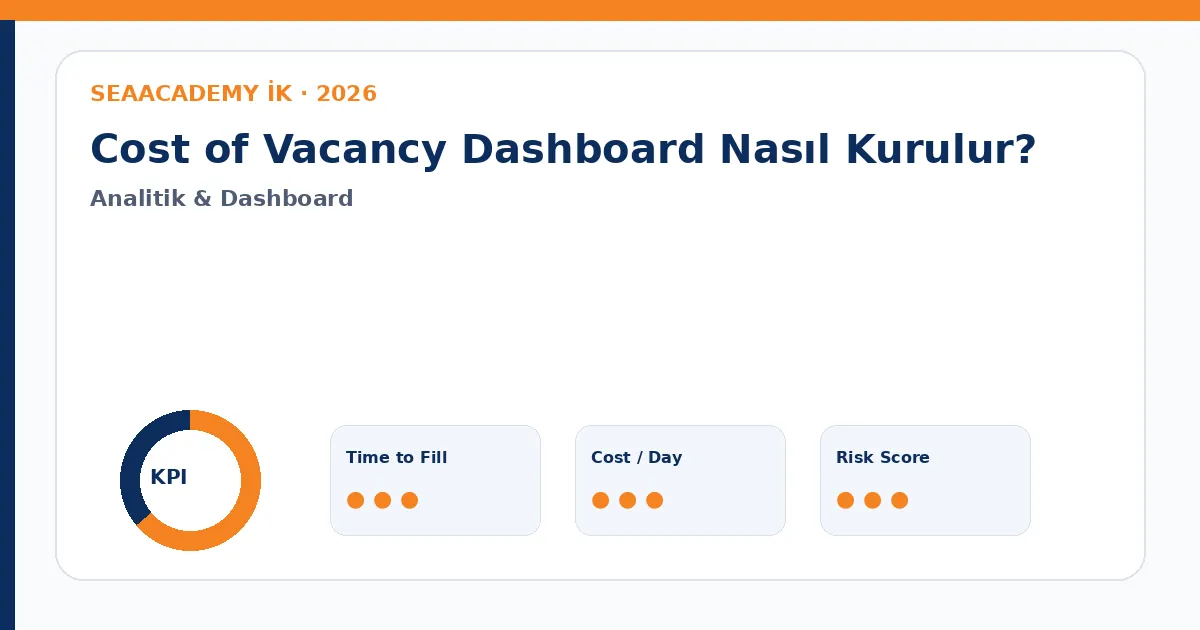 Cost of Vacancy Dashboard Nasıl Kurulur? Cost of Vacancy dashboard görseli