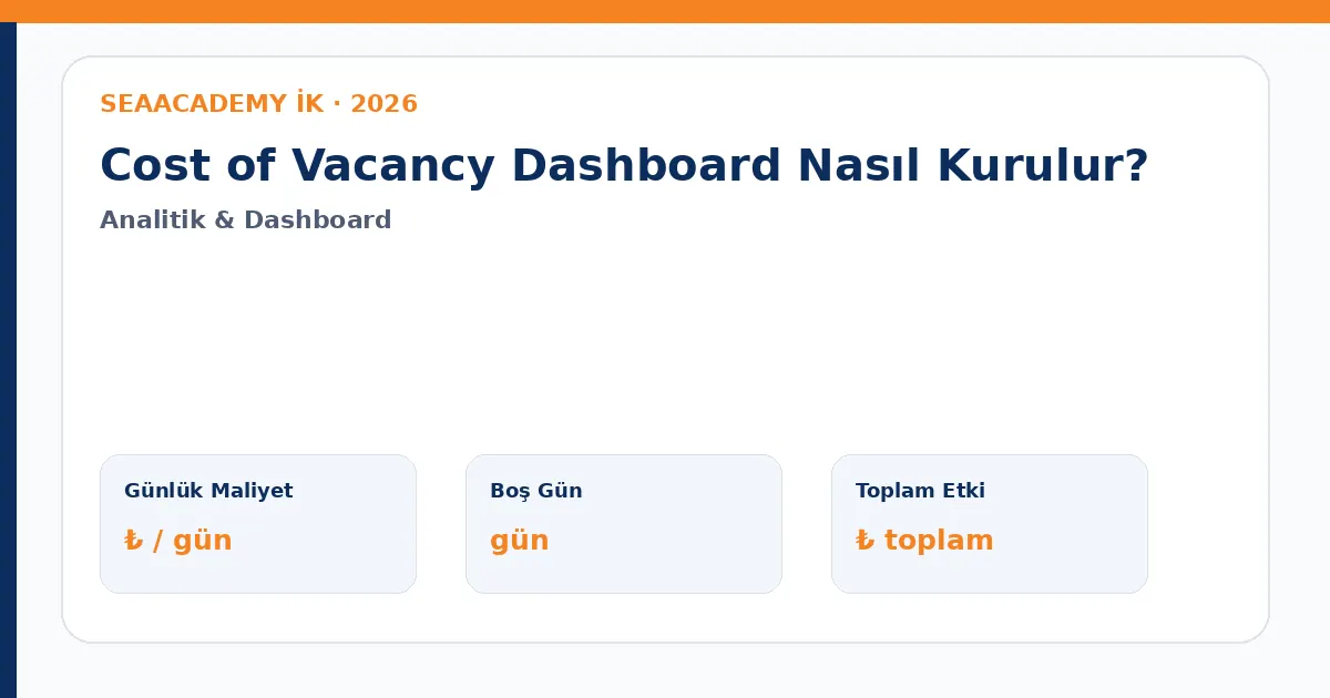 Cost of Vacancy Dashboard Nasıl Kurulur?