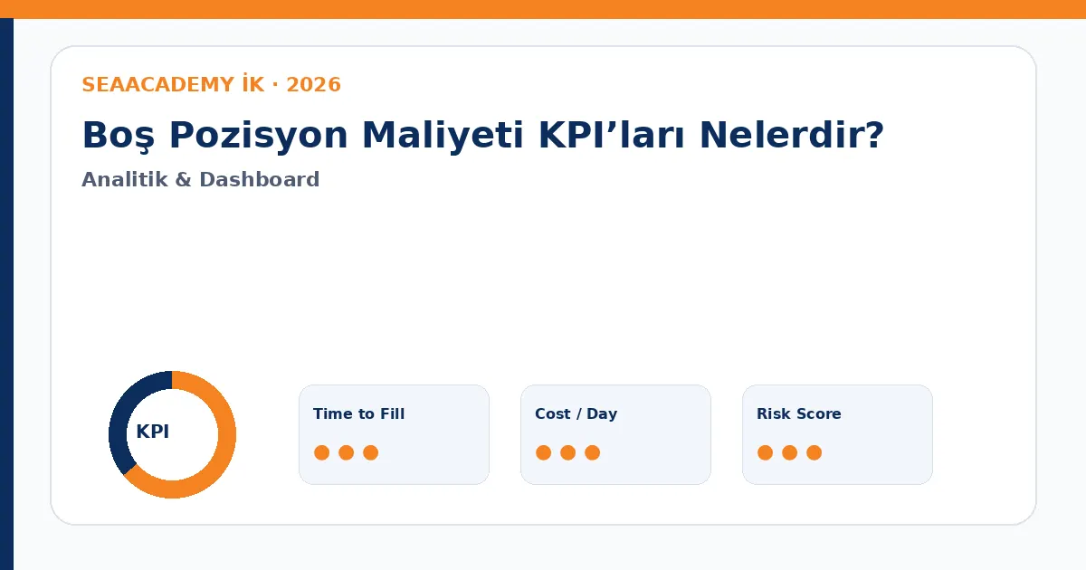 Boş Pozisyon Maliyeti KPI’ları Nelerdir? Cost of Vacancy dashboard görseli