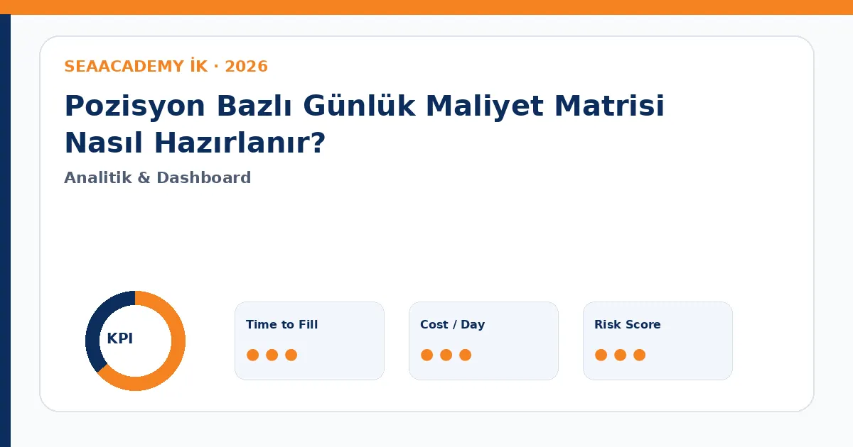 Pozisyon Bazlı Günlük Maliyet Matrisi Nasıl Hazırlanır? Cost of Vacancy dashboard görseli