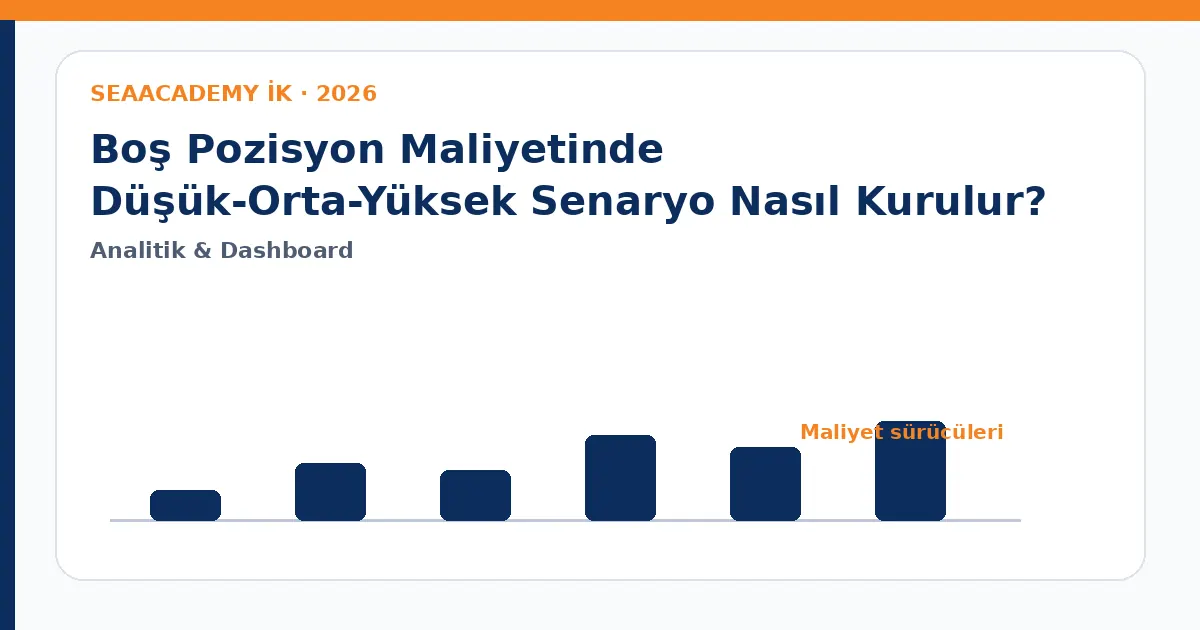 Boş Pozisyon Maliyetinde Düşük-Orta-Yüksek Senaryo Nasıl Kurulur? maliyet sürücüleri analiz görseli