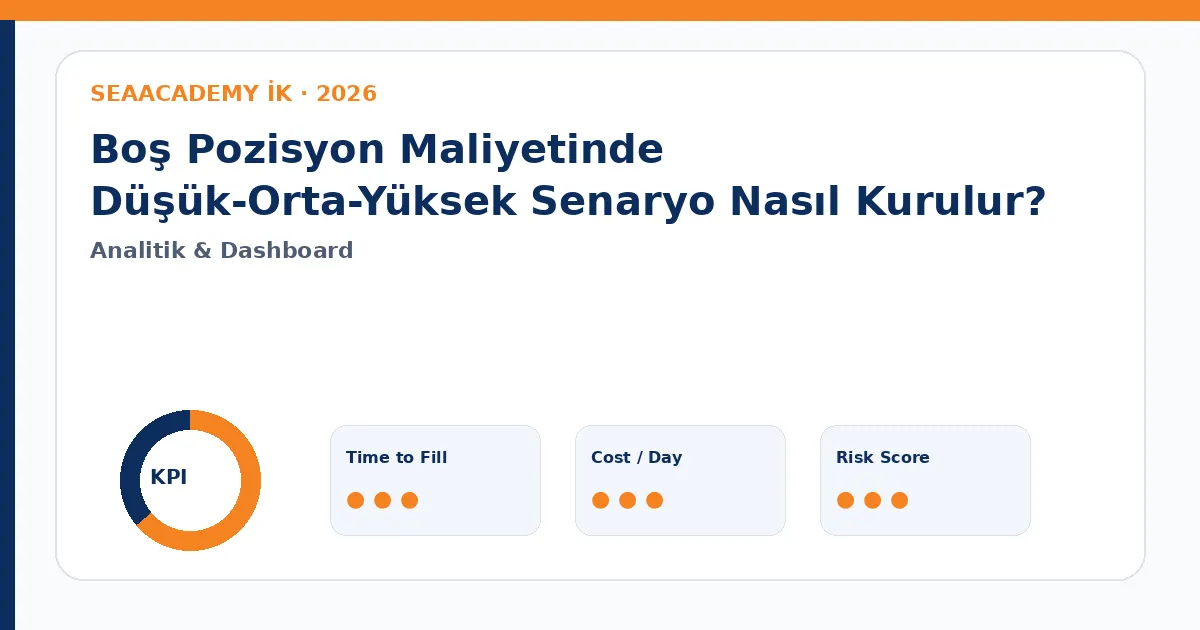 Boş Pozisyon Maliyetinde Düşük-Orta-Yüksek Senaryo Nasıl Kurulur? Cost of Vacancy dashboard görseli