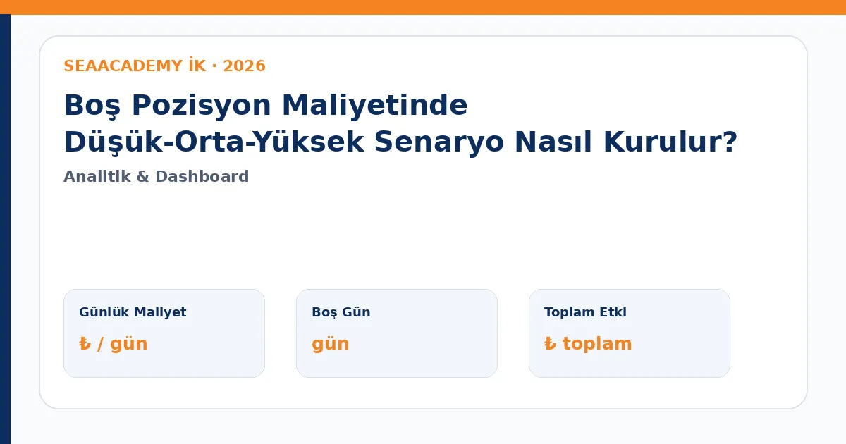 Boş Pozisyon Maliyetinde Düşük-Orta-Yüksek Senaryo Nasıl Kurulur?