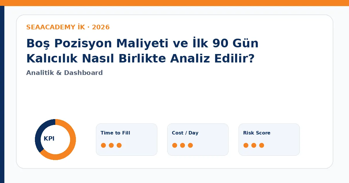 Boş Pozisyon Maliyeti ve İlk 90 Gün Kalıcılık Nasıl Birlikte Analiz Edilir? Cost of Vacancy dashboard görseli