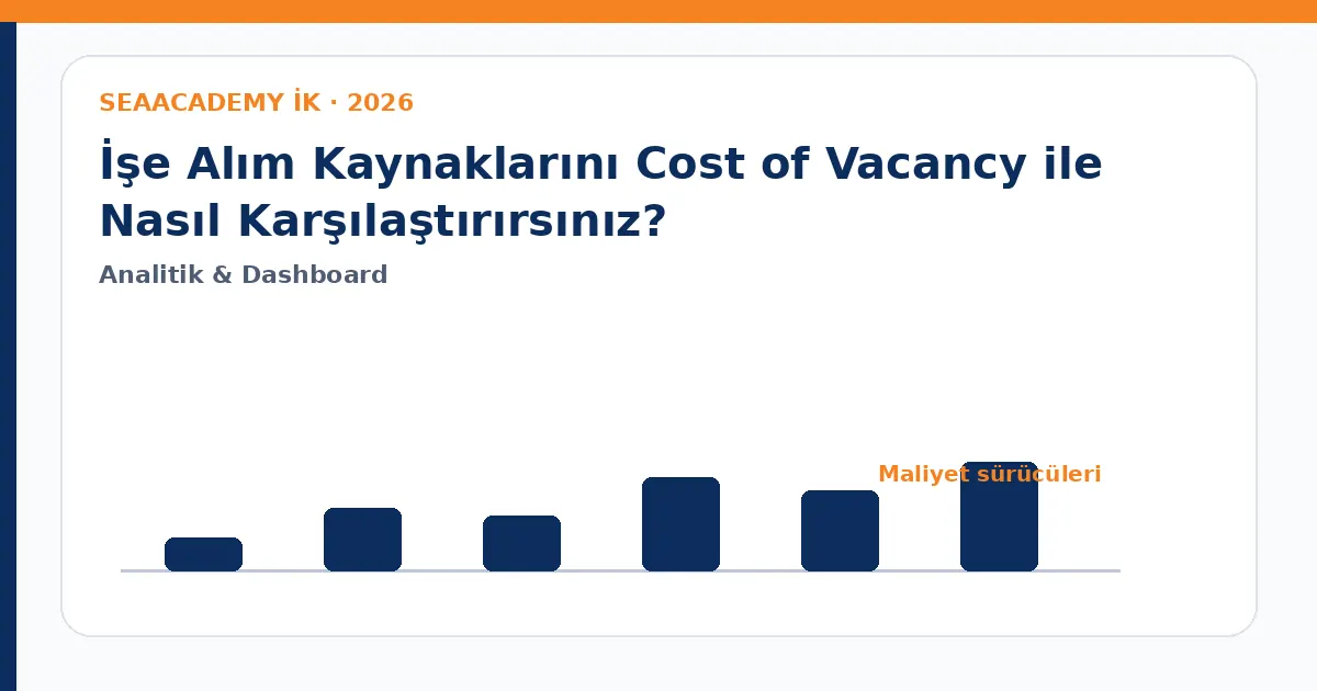 İşe Alım Kaynaklarını Cost of Vacancy ile Nasıl Karşılaştırırsınız? maliyet sürücüleri analiz görseli