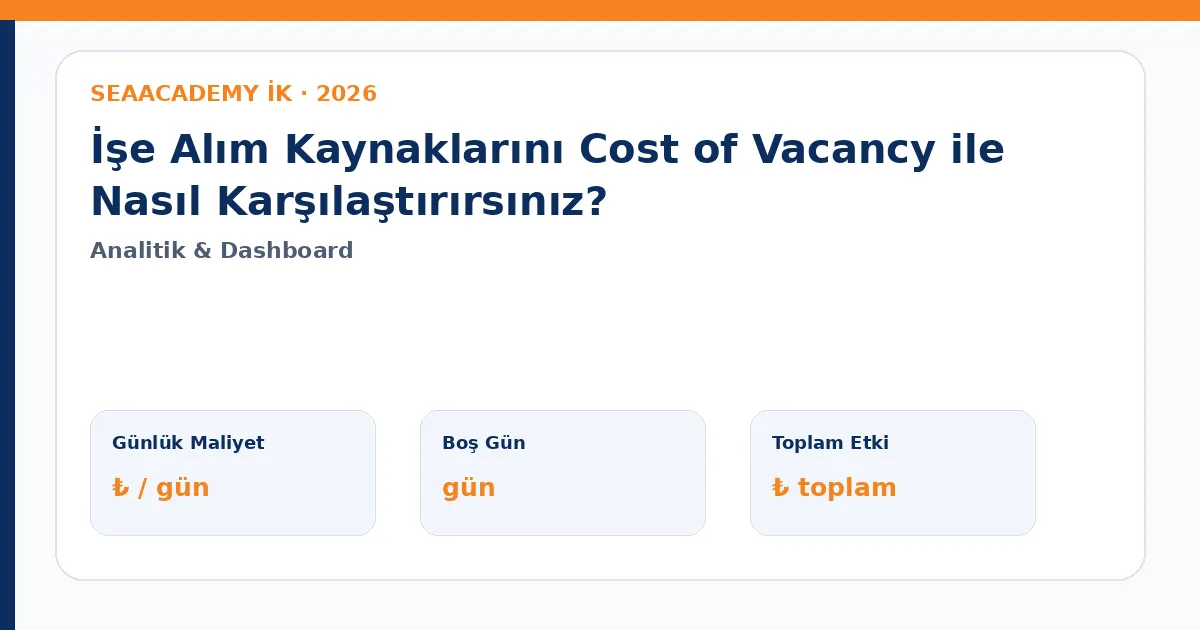 İşe Alım Kaynaklarını Cost of Vacancy ile Nasıl Karşılaştırırsınız?