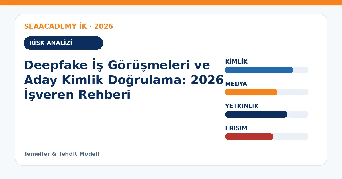 Deepfake İş Görüşmeleri ve Aday Kimlik Doğrulama: 2026 İşveren Rehberi risk analizi