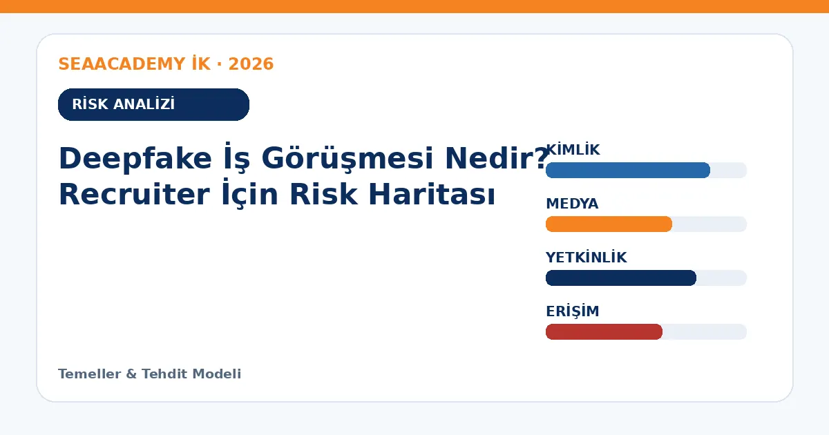 Deepfake İş Görüşmesi Nedir? Recruiter İçin Risk Haritası risk analizi