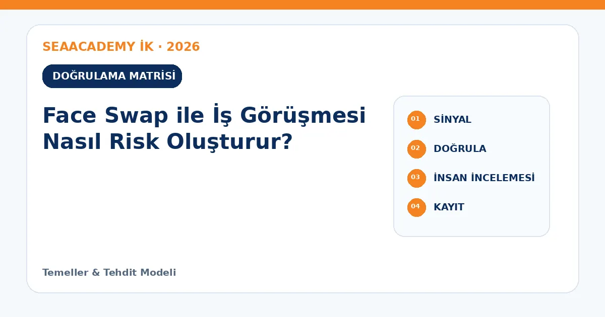 Face Swap ile İş Görüşmesi Nasıl Risk Oluşturur? kontrol matrisi