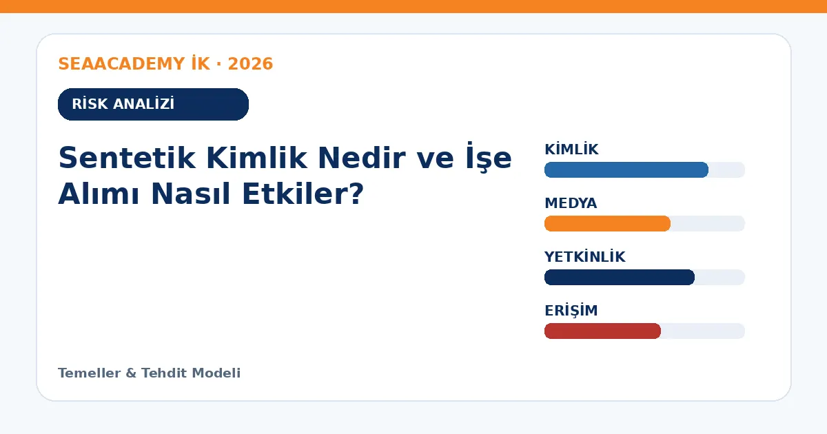 Sentetik Kimlik Nedir ve İşe Alımı Nasıl Etkiler? risk analizi