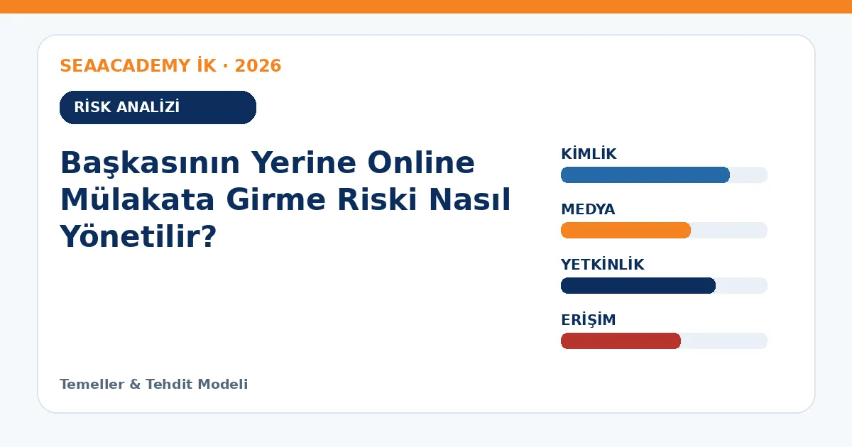 Başkasının Yerine Online Mülakata Girme Riski Nasıl Yönetilir? risk analizi