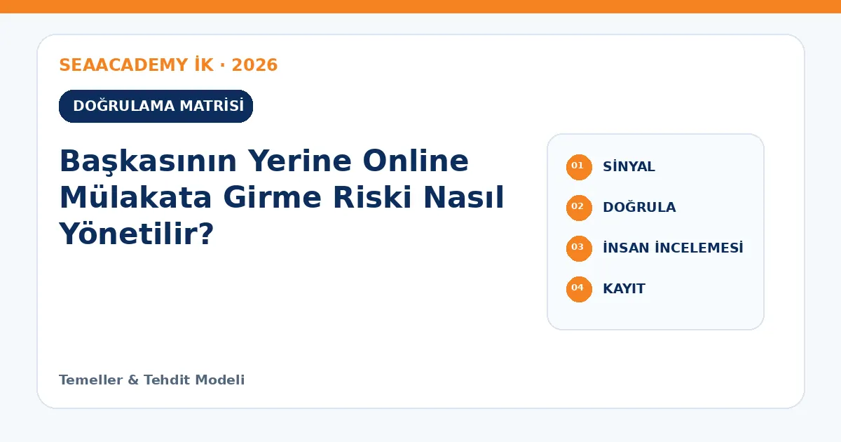 Başkasının Yerine Online Mülakata Girme Riski Nasıl Yönetilir? kontrol matrisi