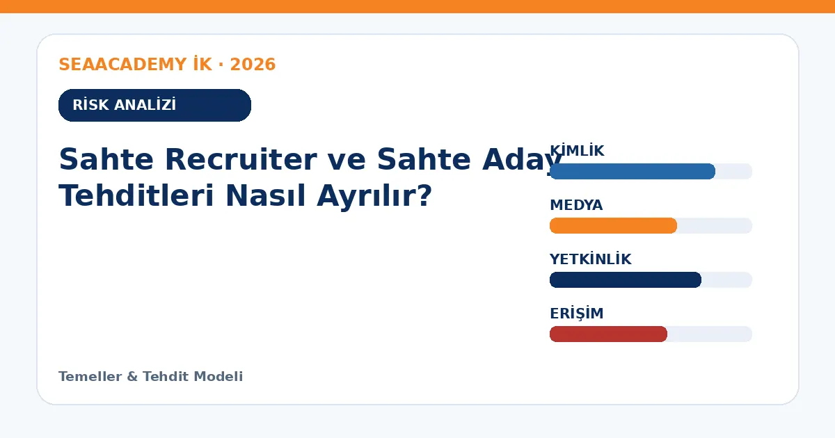 Sahte Recruiter ve Sahte Aday Tehditleri Nasıl Ayrılır? risk analizi