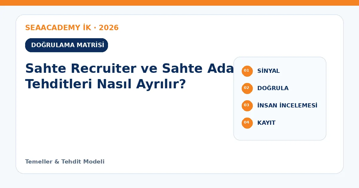Sahte Recruiter ve Sahte Aday Tehditleri Nasıl Ayrılır? kontrol matrisi