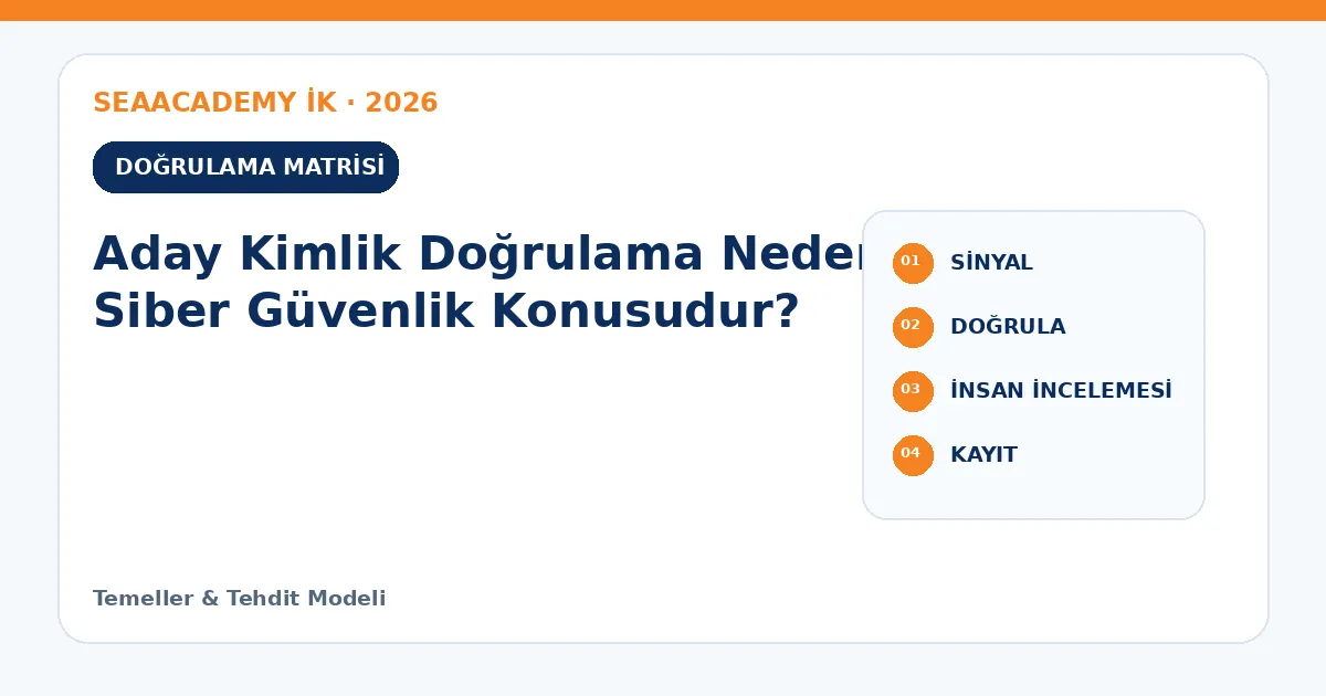 Aday Kimlik Doğrulama Neden Siber Güvenlik Konusudur? kontrol matrisi