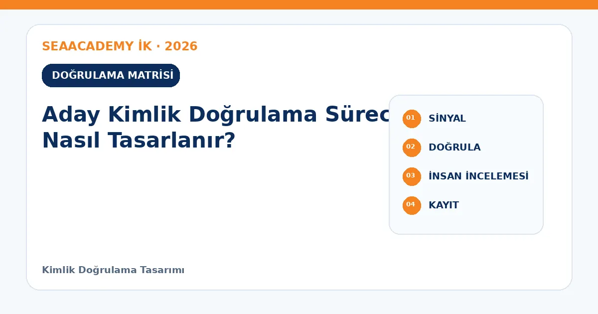 Aday Kimlik Doğrulama Süreci Nasıl Tasarlanır? kontrol matrisi