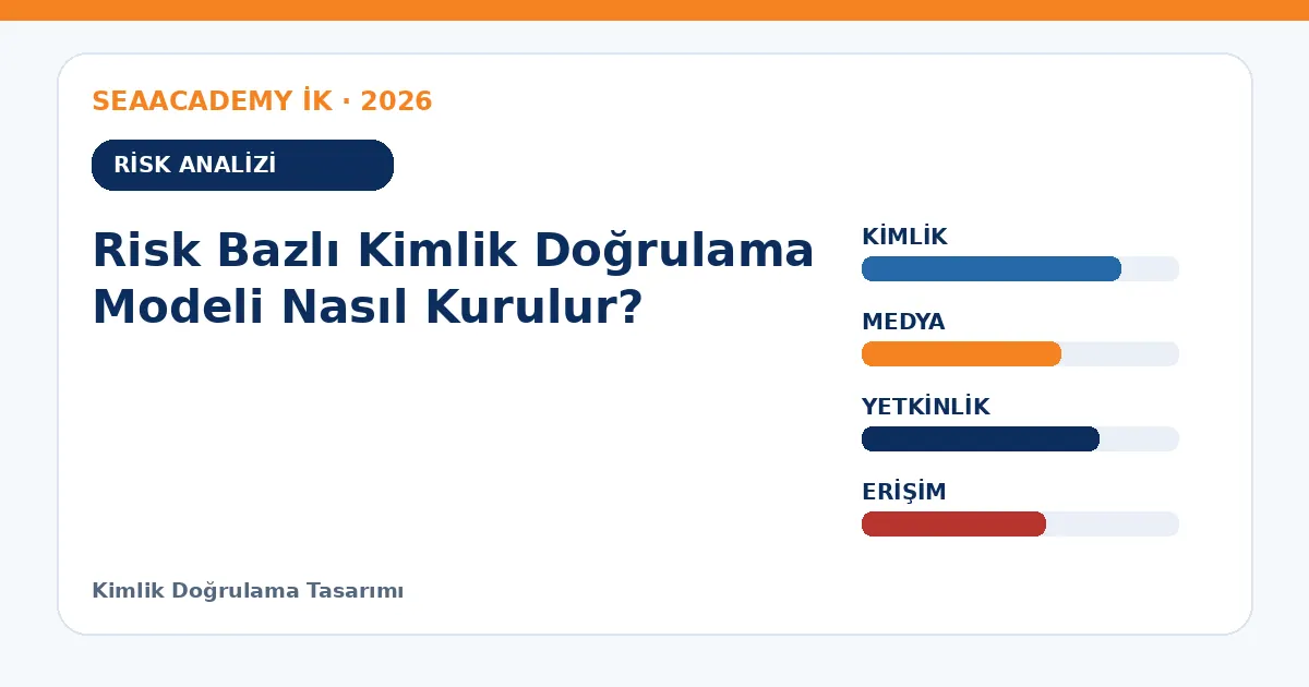Risk Bazlı Kimlik Doğrulama Modeli Nasıl Kurulur? risk analizi