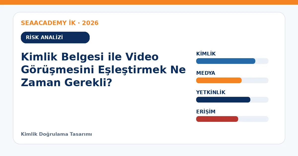 Kimlik Belgesi ile Video Görüşmesini Eşleştirmek Ne Zaman Gerekli? risk analizi