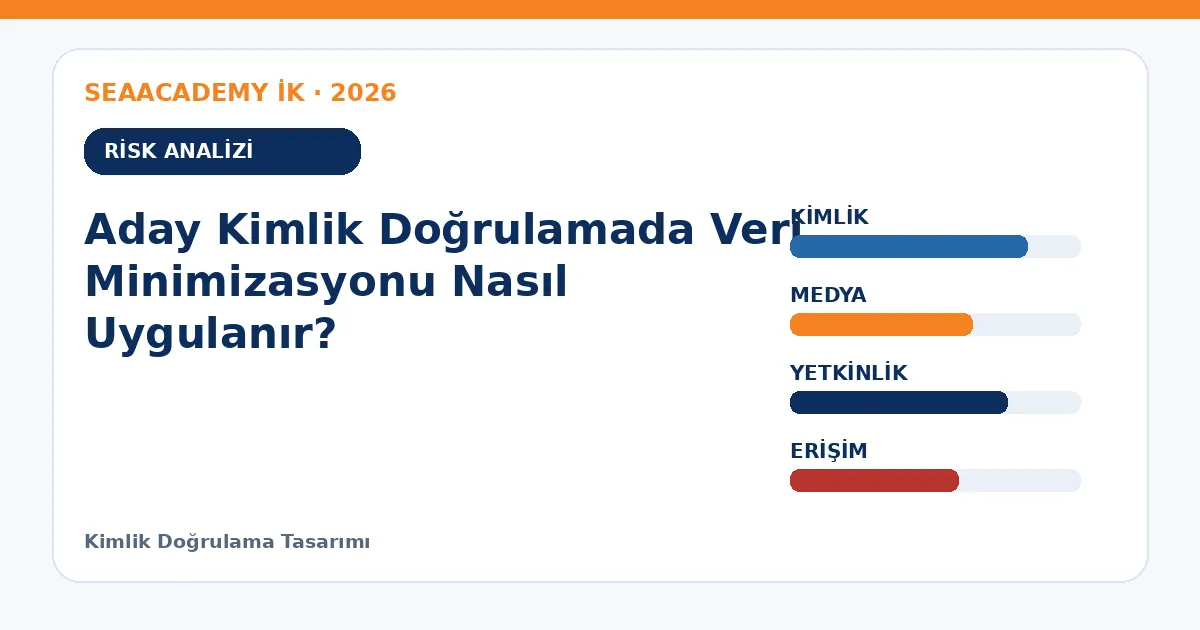 Aday Kimlik Doğrulamada Veri Minimizasyonu Nasıl Uygulanır? risk analizi