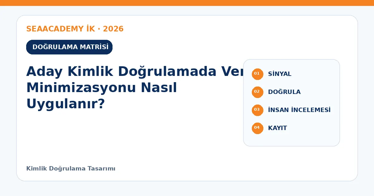 Aday Kimlik Doğrulamada Veri Minimizasyonu Nasıl Uygulanır? kontrol matrisi