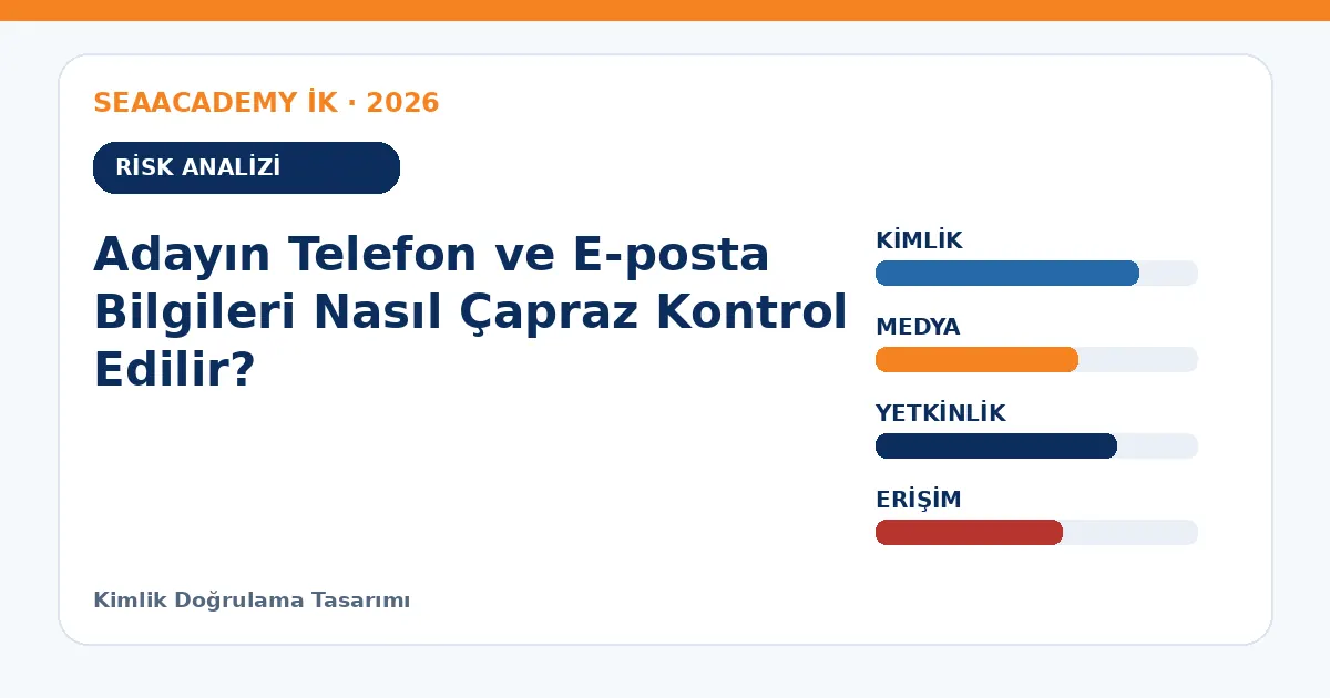 Adayın Telefon ve E-posta Bilgileri Nasıl Çapraz Kontrol Edilir? risk analizi