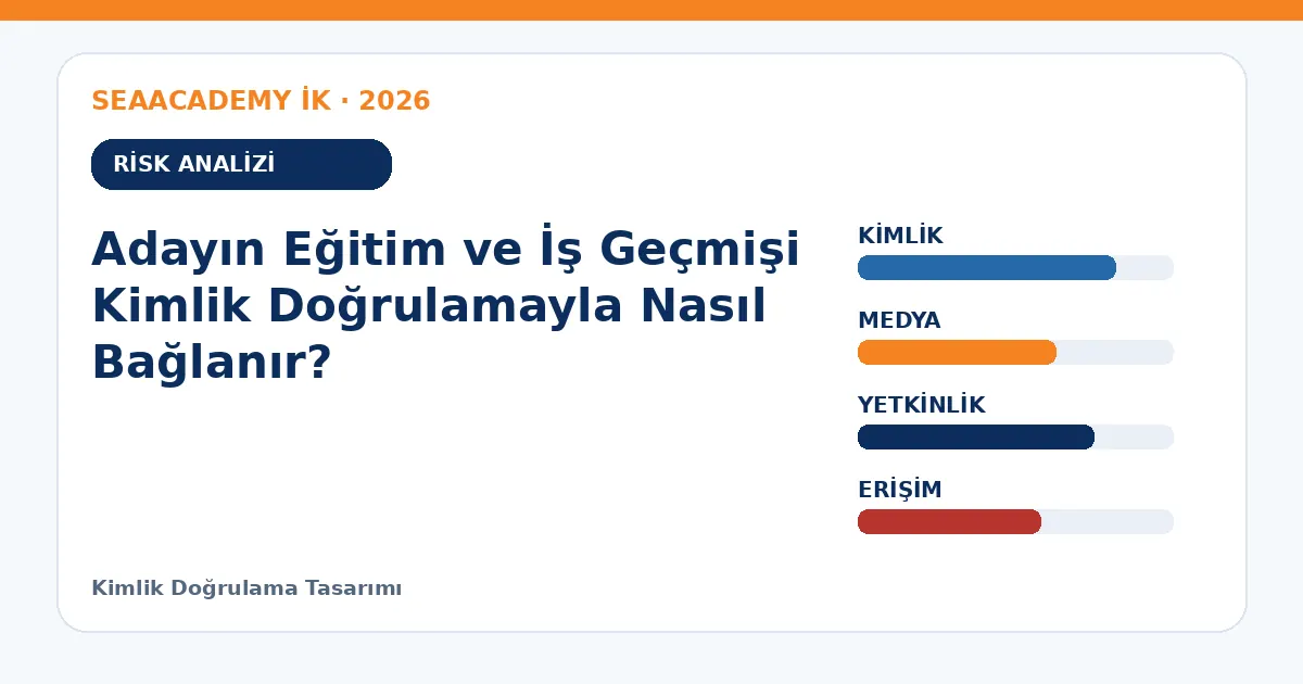 Adayın Eğitim ve İş Geçmişi Kimlik Doğrulamayla Nasıl Bağlanır? risk analizi