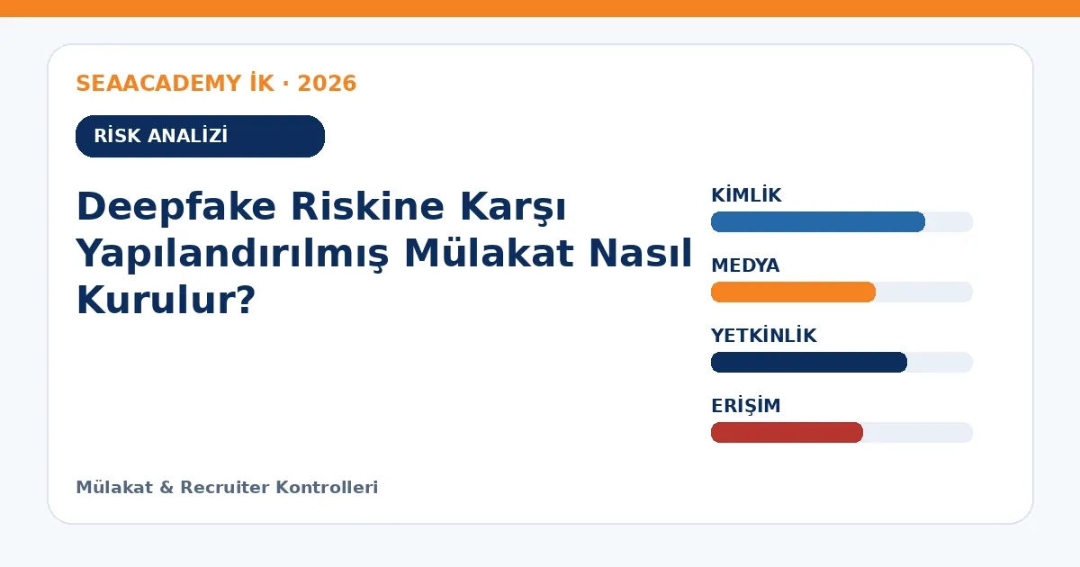 Deepfake Riskine Karşı Yapılandırılmış Mülakat Nasıl Kurulur? risk analizi