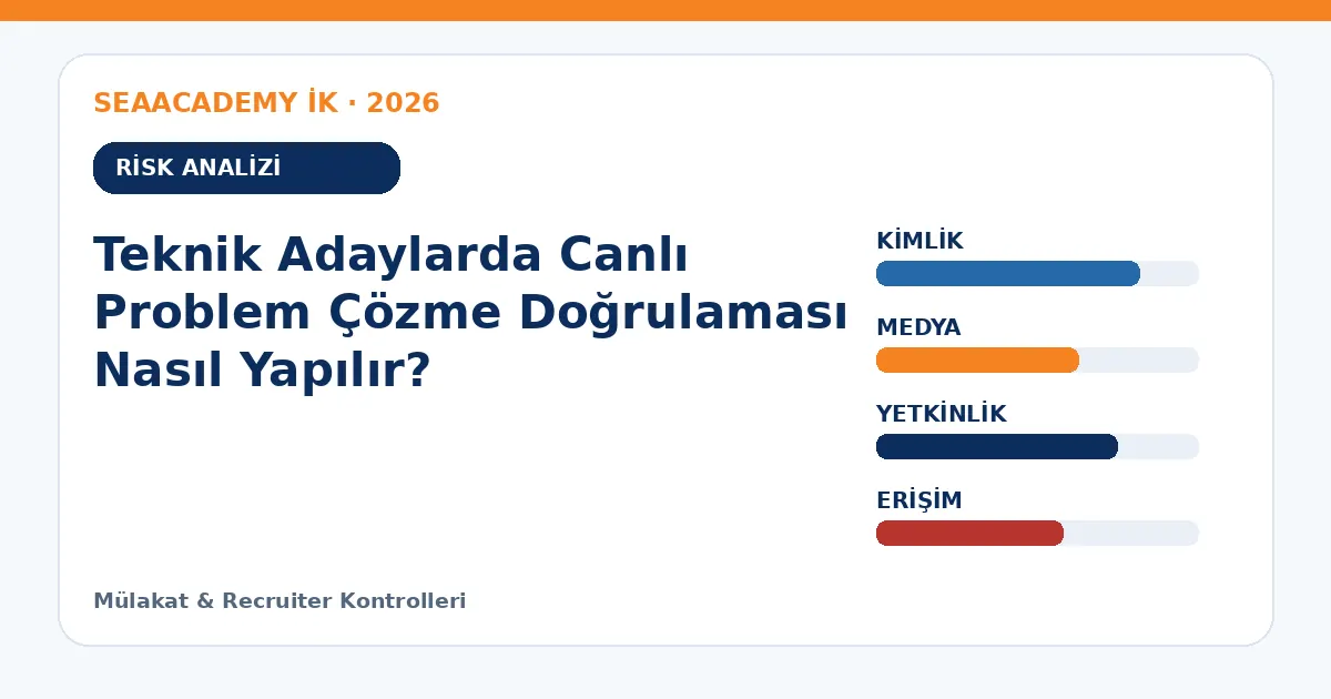 Teknik Adaylarda Canlı Problem Çözme Doğrulaması Nasıl Yapılır? risk analizi
