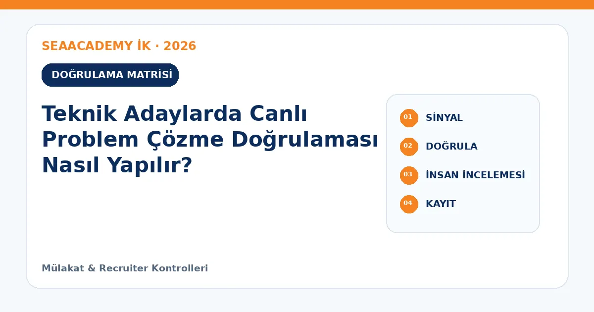 Teknik Adaylarda Canlı Problem Çözme Doğrulaması Nasıl Yapılır? kontrol matrisi